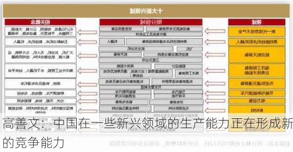 高善文：中国在一些新兴领域的生产能力正在形成新的竞争能力