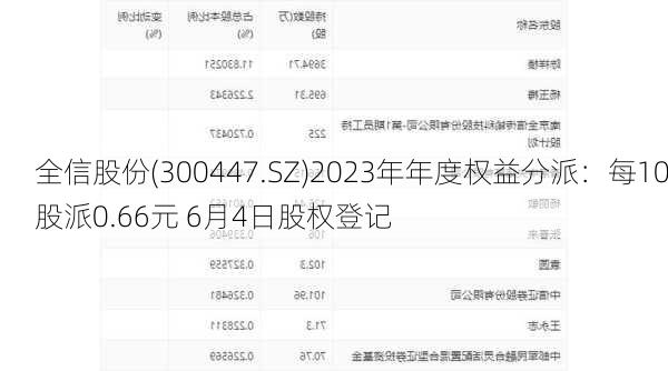 全信股份(300447.SZ)2023年年度权益分派：每10股派0.66元 6月4日股权登记