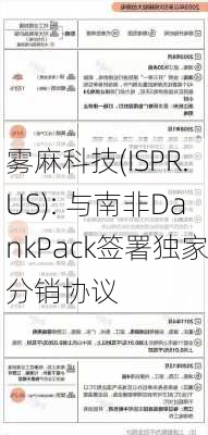 雾麻科技(ISPR.US): 与南非DankPack签署独家分销协议