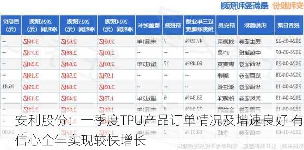 安利股份：一季度TPU产品订单情况及增速良好 有信心全年实现较快增长