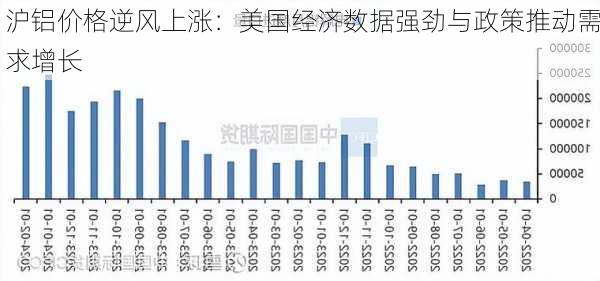 沪铝价格逆风上涨：美国经济数据强劲与政策推动需求增长