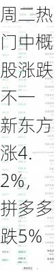 周二热门中概股涨跌不一 新东方涨4.2%，拼多多跌5%