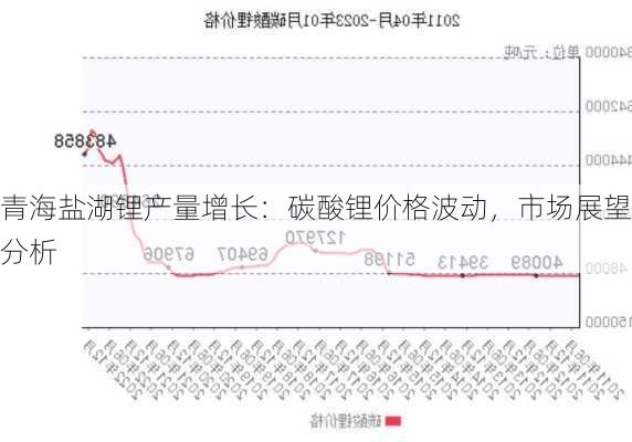 青海盐湖锂产量增长：碳酸锂价格波动，市场展望分析