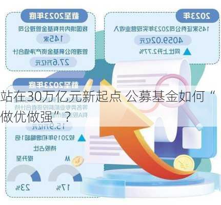 站在30万亿元新起点 公募基金如何“做优做强”？