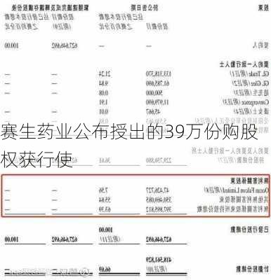 赛生药业公布授出的39万份购股权获行使