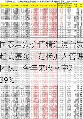 国泰君安价值精选混合发起式基金：范杨加入管理团队，今年来收益率2.39%