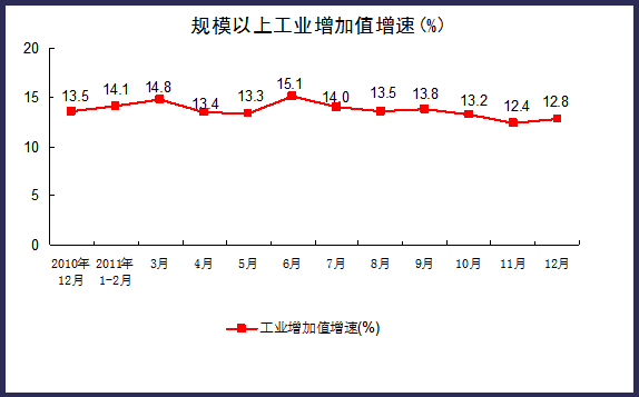 深圳：1―4月全市规模以上工业增加值同比增长12.8%