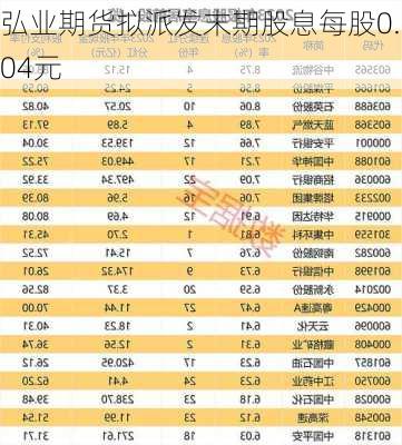 弘业期货拟派发末期股息每股0.004元