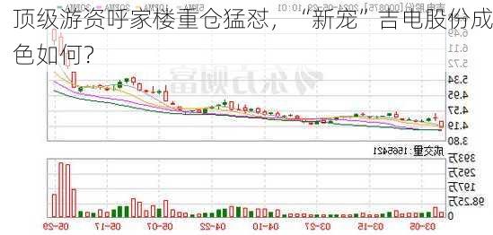 顶级游资呼家楼重仓猛怼，“新宠”吉电股份成色如何？