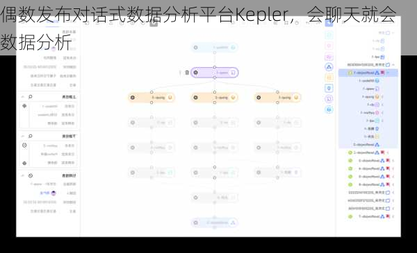 偶数发布对话式数据分析平台Kepler，会聊天就会数据分析