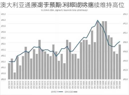 澳大利亚通胀高于预期 利率或将继续维持高位