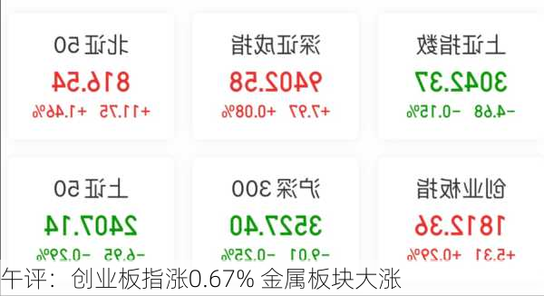 午评：创业板指涨0.67% 金属板块大涨