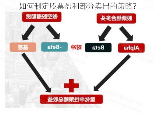 如何制定股票盈利部分卖出的策略？