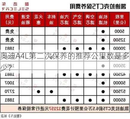 奥迪A4L第二次保养的推荐公里数是多少？