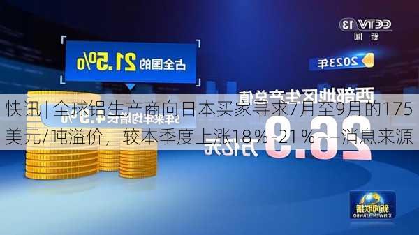 快讯 | 全球铝生产商向日本买家寻求7月至9月的175美元/吨溢价，较本季度上涨18％-21％——消息来源