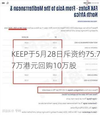 KEEP于5月28日斥资约75.77万港元回购10万股