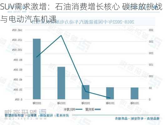 SUV需求激增：石油消费增长核心 碳排放挑战与电动汽车机遇