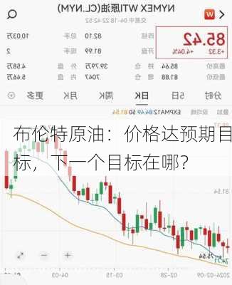 布伦特原油：价格达预期目标，下一个目标在哪？