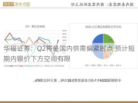 华福证券：Q2将是国内供需偏紧时点 预计短期内锡价下方空间有限