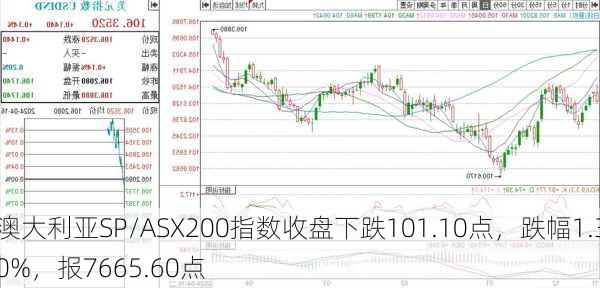 澳大利亚SP/ASX200指数收盘下跌101.10点，跌幅1.30%，报7665.60点