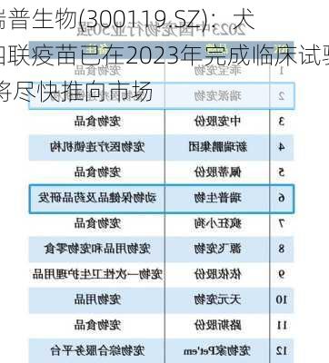 瑞普生物(300119.SZ)：犬四联疫苗已在2023年完成临床试验 将尽快推向市场