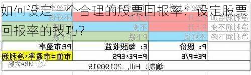 如何设定一个合理的股票回报率：设定股票回报率的技巧？