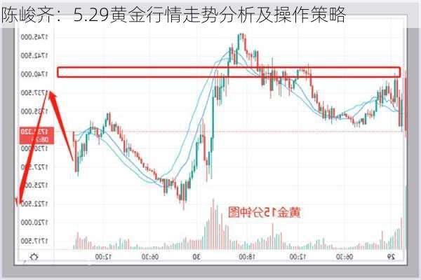 陈峻齐：5.29黄金行情走势分析及操作策略