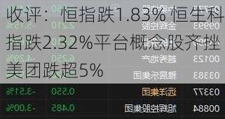 收评：恒指跌1.83% 恒生科指跌2.32%平台概念股齐挫 美团跌超5%