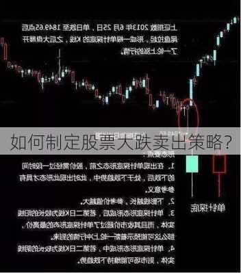 如何制定股票大跌卖出策略？