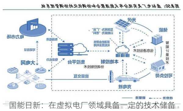 国能日新：在虚拟电厂领域具备一定的技术储备