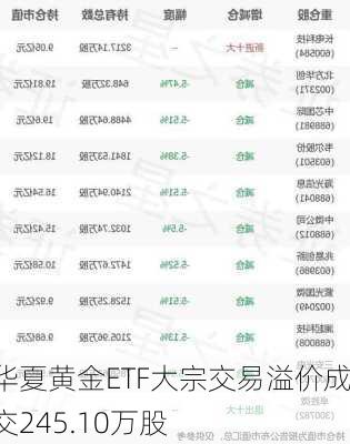 华夏黄金ETF大宗交易溢价成交245.10万股