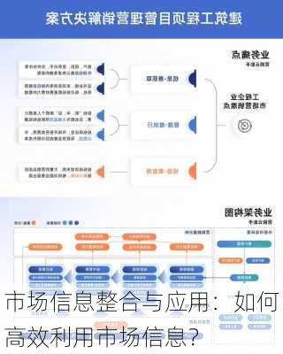 市场信息整合与应用：如何高效利用市场信息？