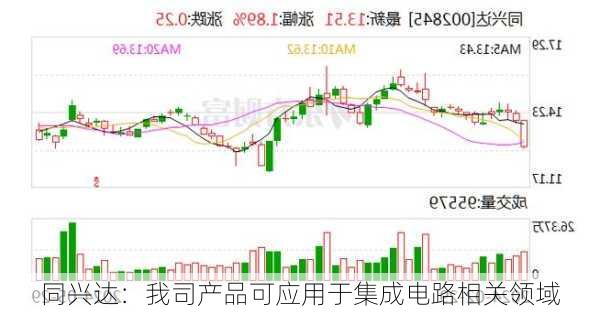 同兴达：我司产品可应用于集成电路相关领域