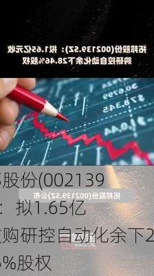 拓邦股份(002139.SZ)：拟1.65亿元收购研控自动化余下28.46%股权