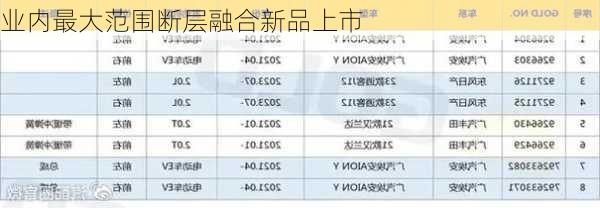 业内最大范围断层融合新品上市