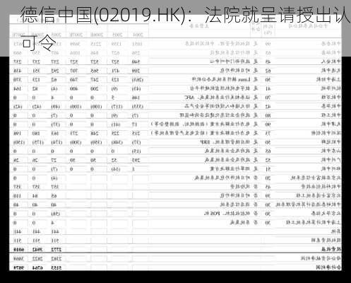 德信中国(02019.HK)：法院就呈请授出认可令