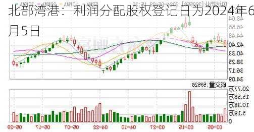 北部湾港：利润分配股权登记日为2024年6月5日