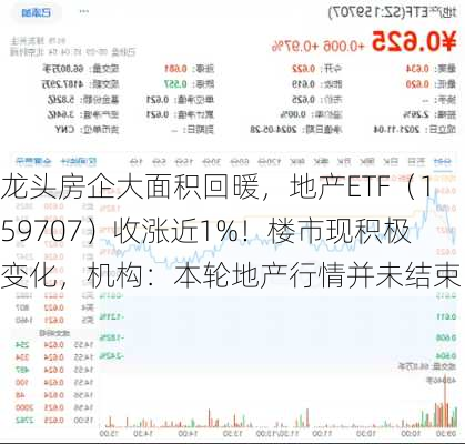 龙头房企大面积回暖，地产ETF（159707）收涨近1%！楼市现积极变化，机构：本轮地产行情并未结束