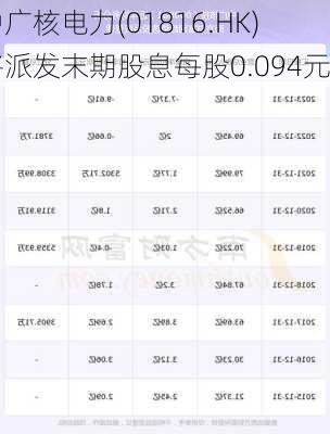 中广核电力(01816.HK)将派发末期股息每股0.094元