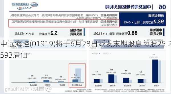 中远海控(01919)将于6月28日派发末期股息每股25.2593港仙