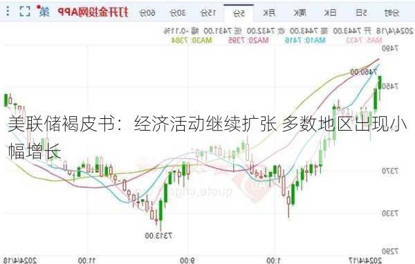 美联储褐皮书：经济活动继续扩张 多数地区出现小幅增长