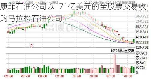 康菲石油公司以171亿美元的全股票交易收购马拉松石油公司