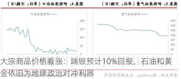 大宗商品价格看涨：瑞银预计10%回报，石油和黄金依旧为地缘政治对冲利器