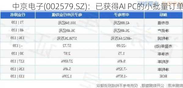 中京电子(002579.SZ)：已获得AI PC的小批量订单