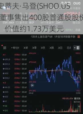 史蒂夫·马登(SHOO.US)董事售出400股普通股股份，价值约1.73万美元