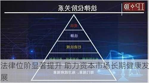 法律位阶显著提升 助力资本市场长期健康发展