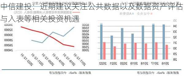 中信建投：近期建议关注公共数据以及数据资产评估与入表等相关投资机遇