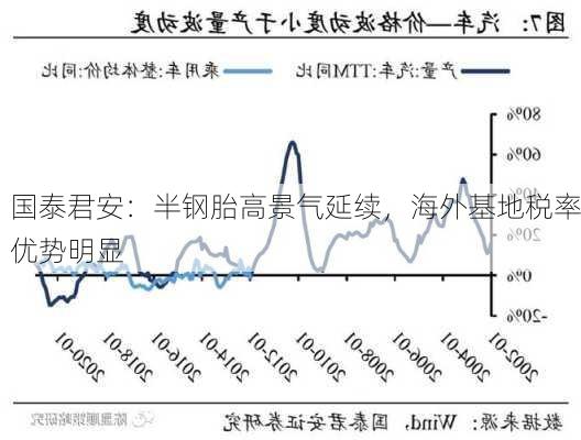 国泰君安：半钢胎高景气延续，海外基地税率优势明显