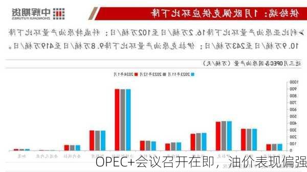 OPEC+会议召开在即，油价表现偏强