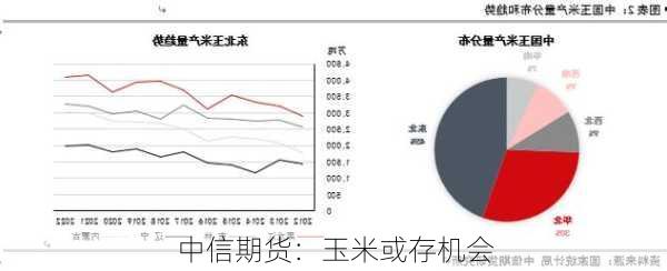 中信期货：玉米或存机会